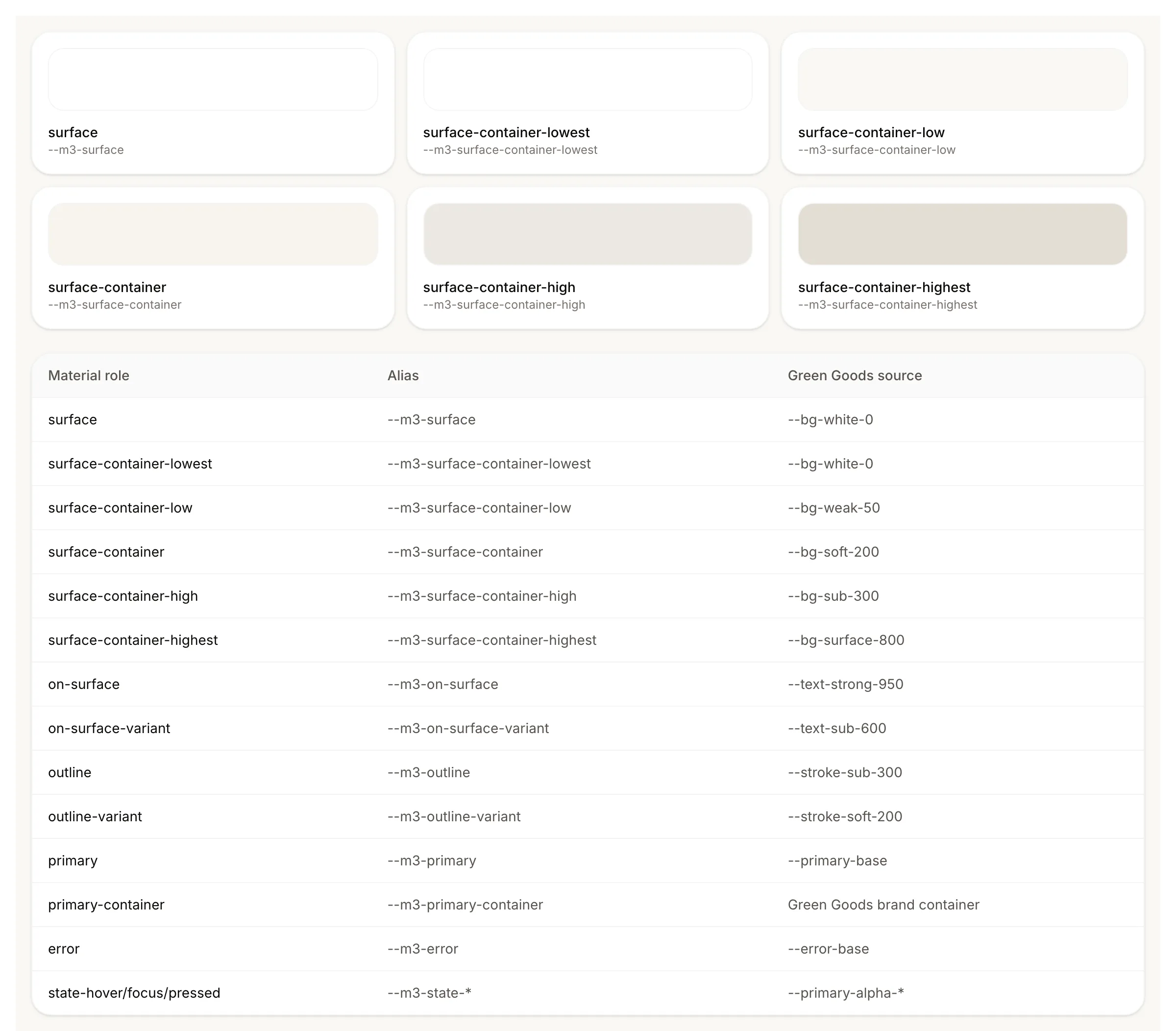 Material role map story: how the canvas, sheet, glass, and chrome roles stack, shown in light and dark