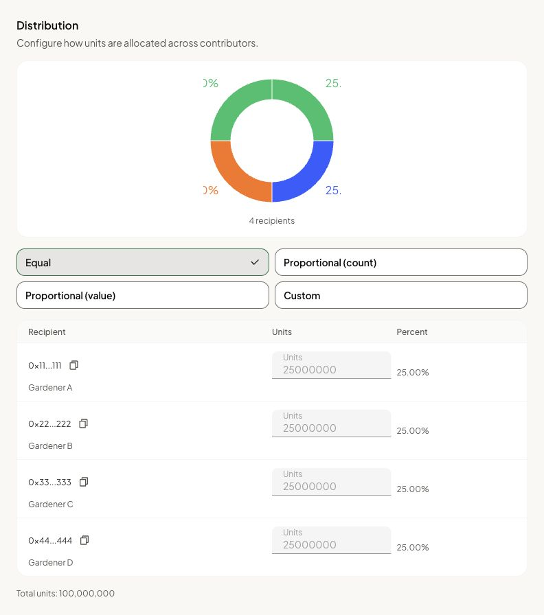 Distribution shares certificate units equally across four fictional contributors, each receiving 25 percent.