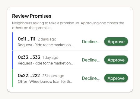 Review Promises lists three participation requests with Approve and Decline controls.