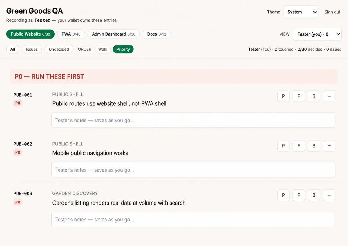 Synthetic QA app data in Priority view, with the P0 run-first band and priority chips visible